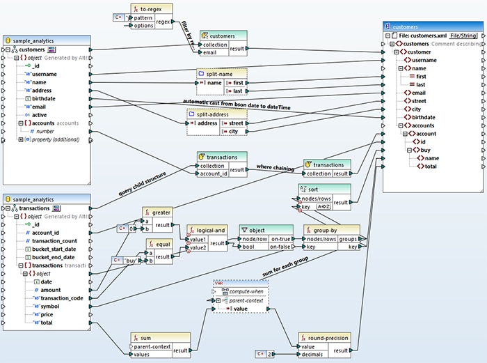 How to map and convert NoSQL database data