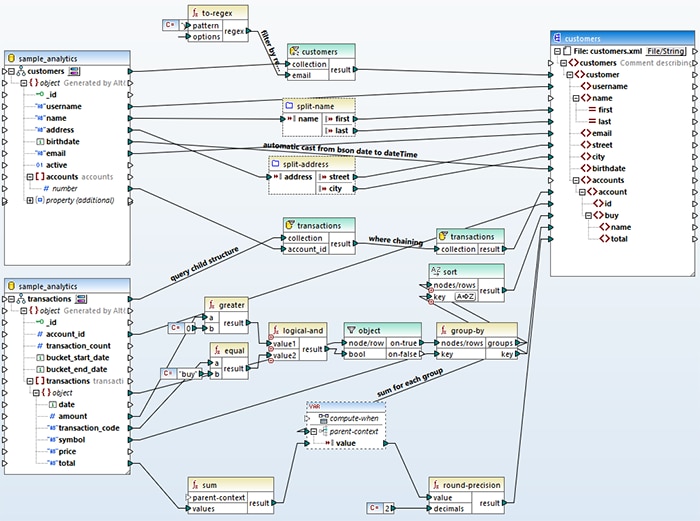 How to map and convert NoSQL database data 