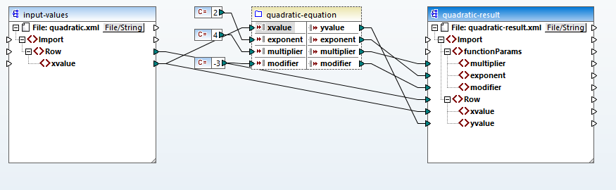 The data mapping using the user function for the quadratic expression
