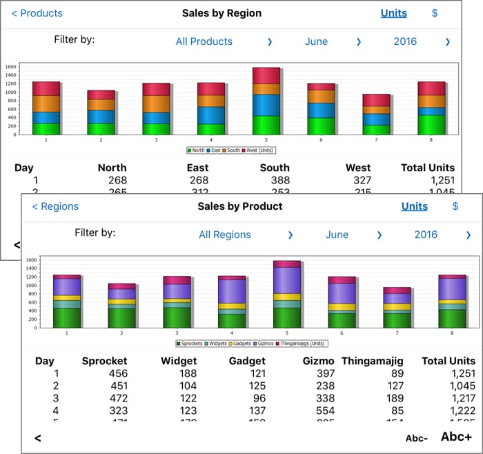 A cross-platform app to report daily sales created using MobileTogether