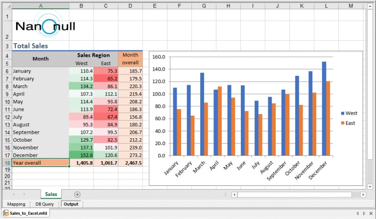 Excel Data Mapping to Update Existing Documents - Altova Blog