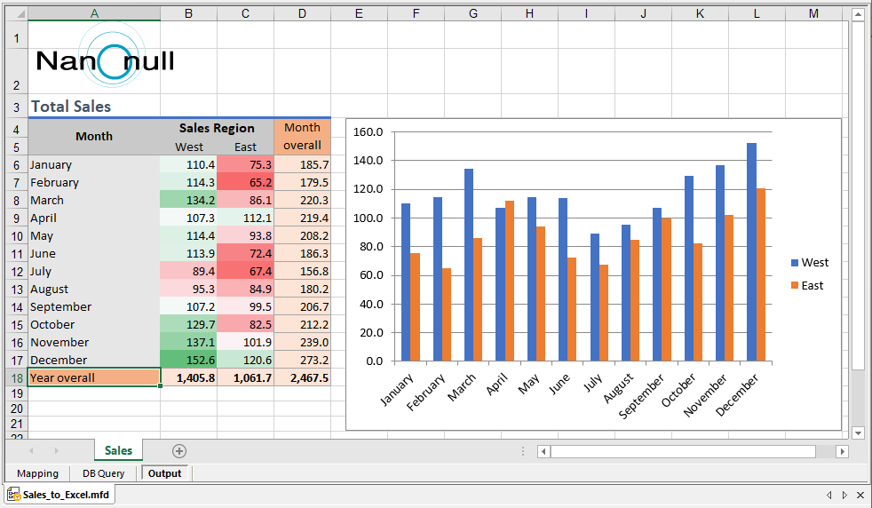 Output preview of the Excel data mapping