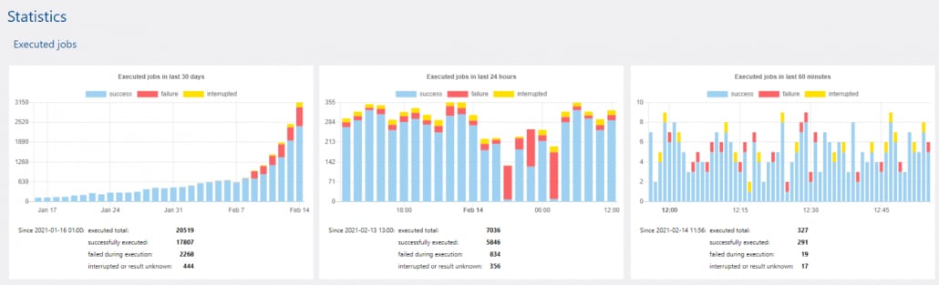 Viewing more detailed statistics on FlowForce Server jobs