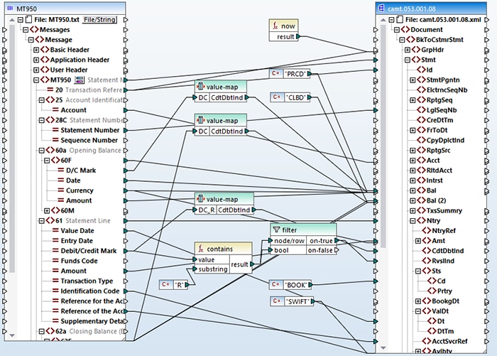 Map and convert SWIFT messages in MapForce