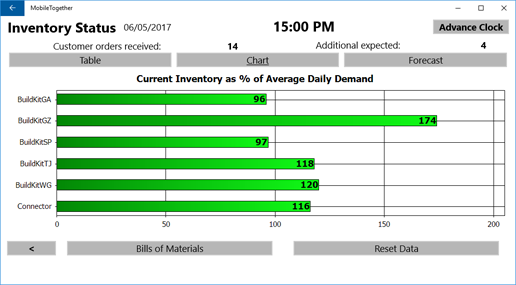 Mobile Apps for Enterprise Operations Management -- Windows version