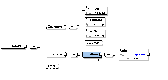 XML Schema