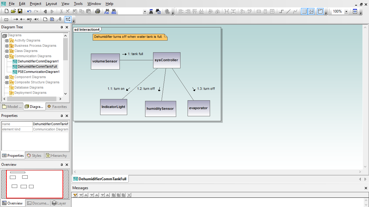Uml Kommunikationsdiagramme Altova