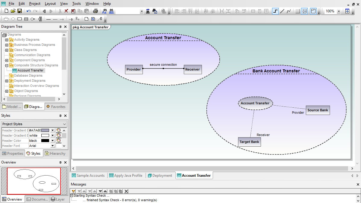 Diagramas de estructura compuesta UML