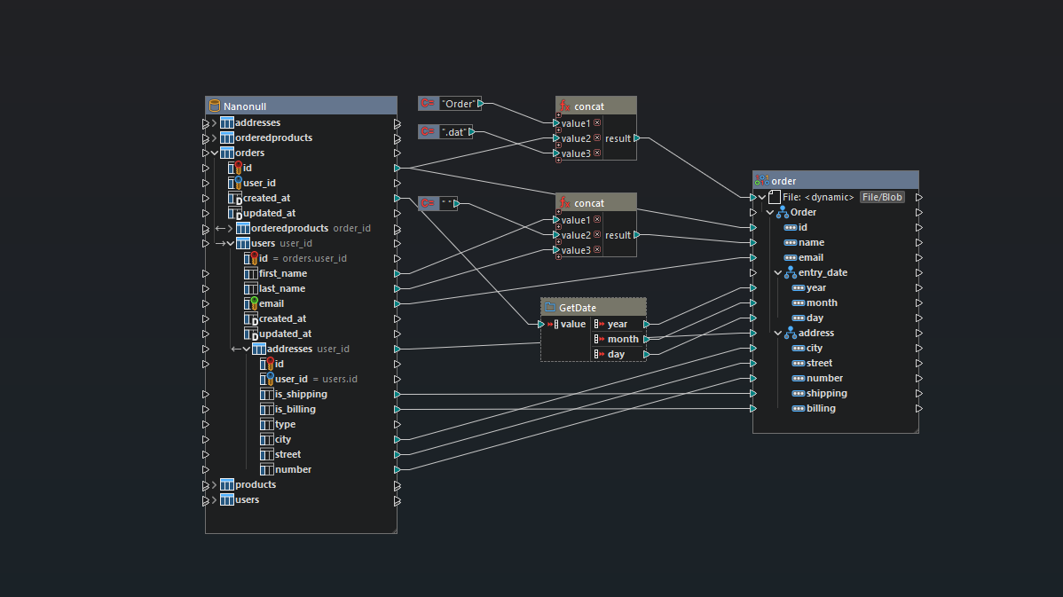 Converting SQL to protobuf