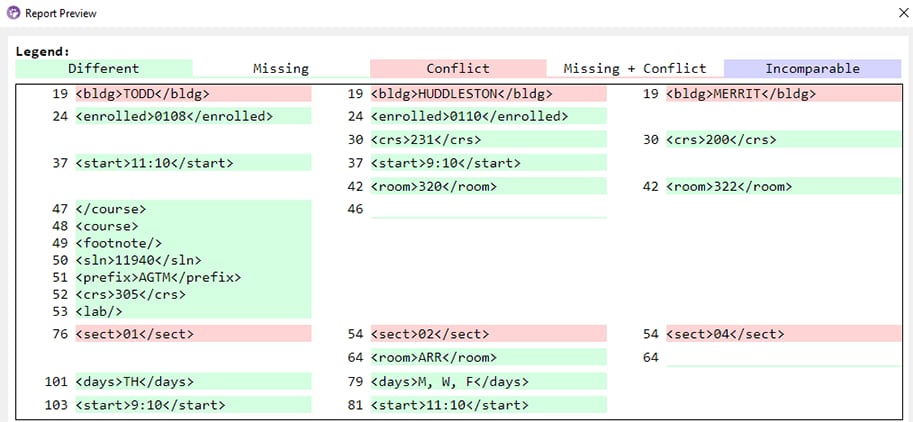 A diff report exported to HTML in DiffDog