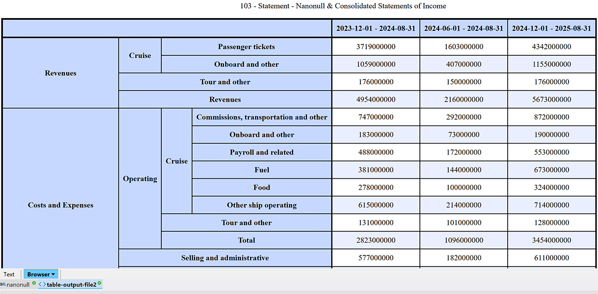Human-friendly rendering of xBRL-CSV table