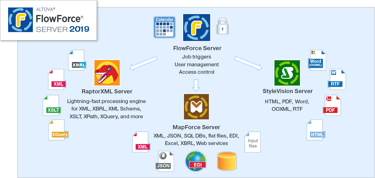 FlowForce Server