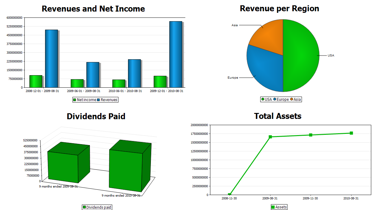 Openxml Chart