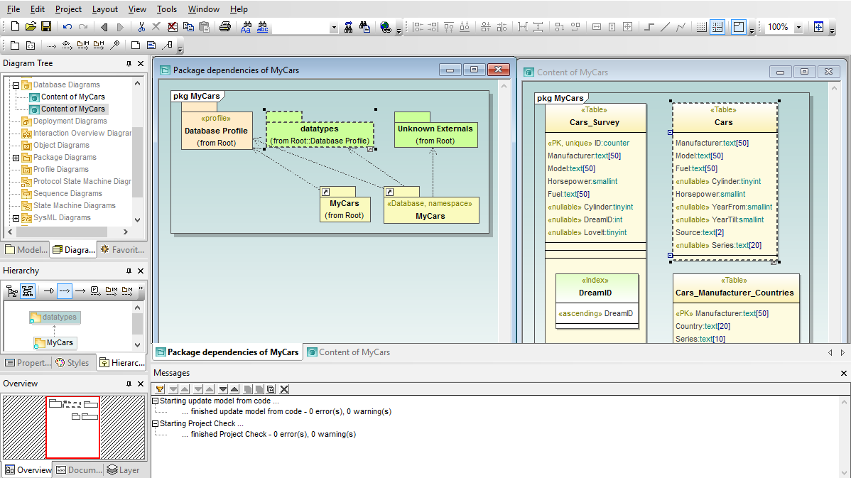 Diagrammes De Base De Données Uml Altova