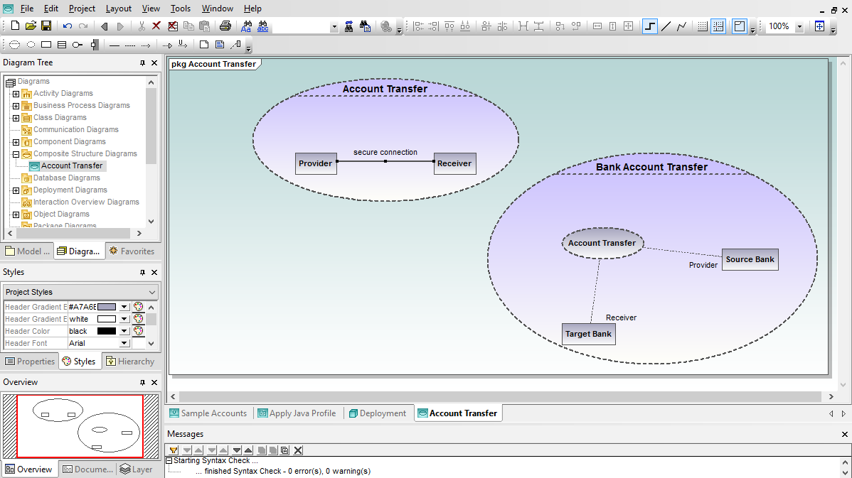 Diagrammes UML  Altova