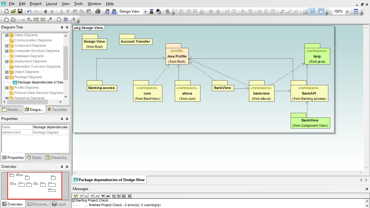 Diagramas UML | Altova