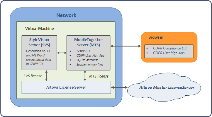 GDPR-OviewVM