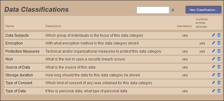 GDPRDataClassifications