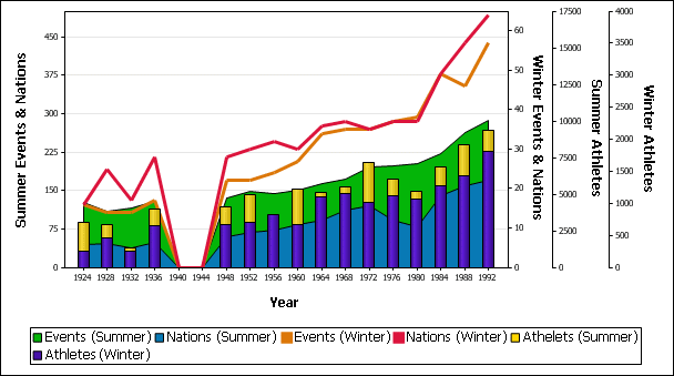 Overlay Chart