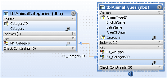 design_incoming-relation