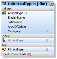 ds_table_compact_view