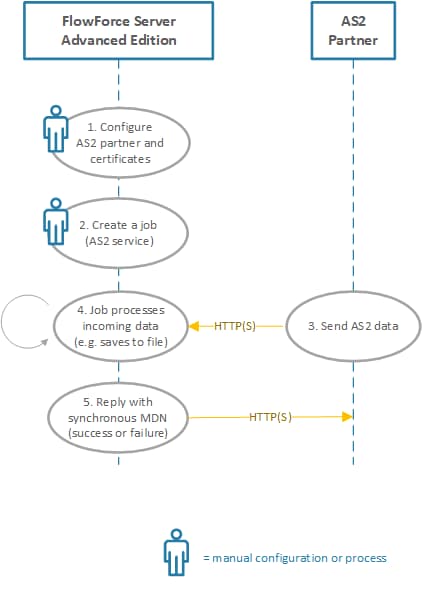 ff_as2_diagram_receive