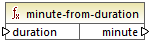 mf-func-minute-from-duration