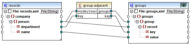 mf_group-adjacent_map