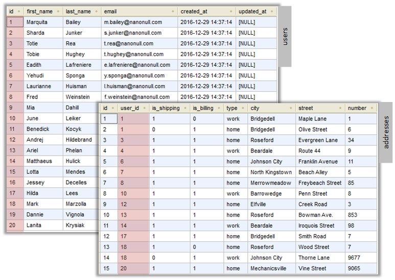 mff_jointables_data