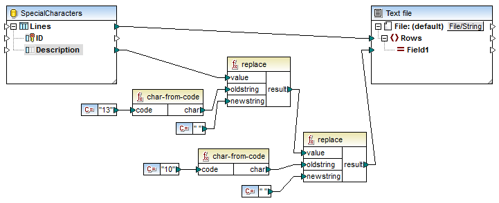 mf_db_specialchars_04