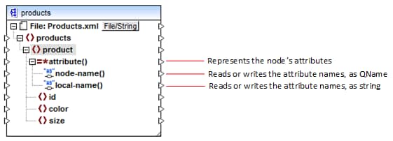 mf_dynamic_attributes