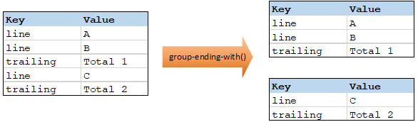 mf_group-ending-with