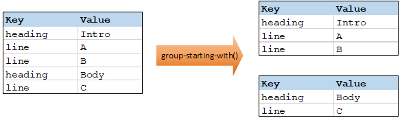 mf_group-starting-with