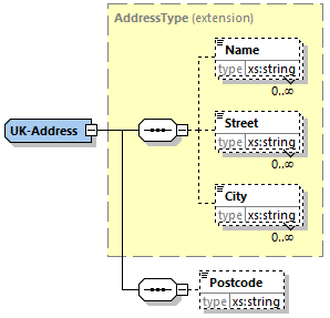 UKAddress