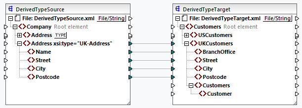 DerivedTypeMapping