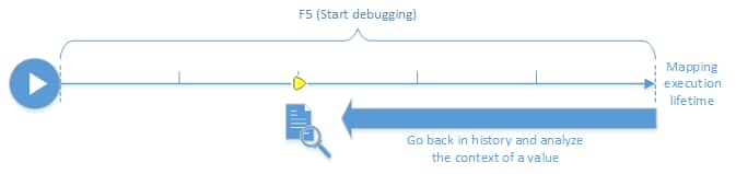 diagram_debugging_standard