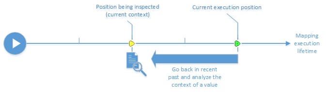 diagram_debugging_step_back