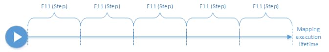 diagram_debugging_steps