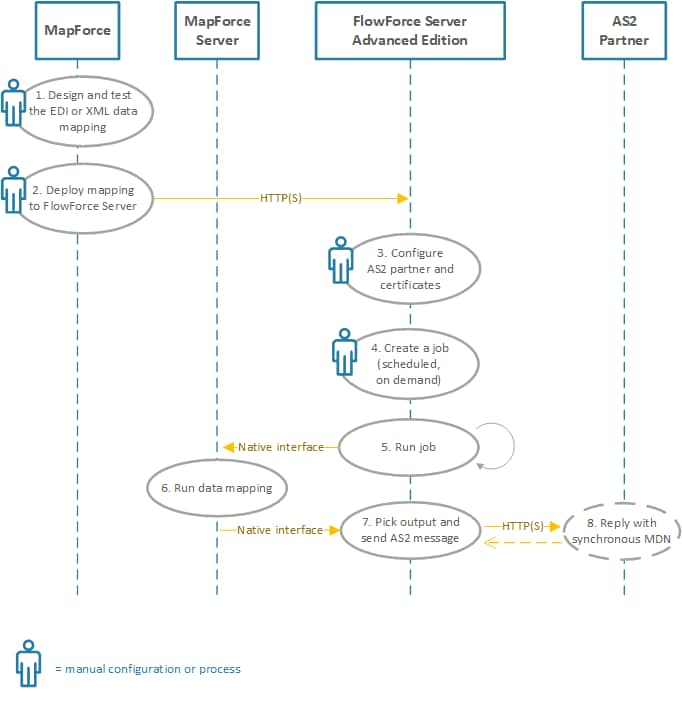 inc-as2-diagram-full