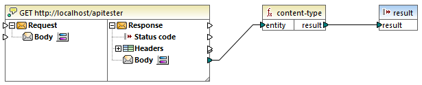 mf-func-content-type-example