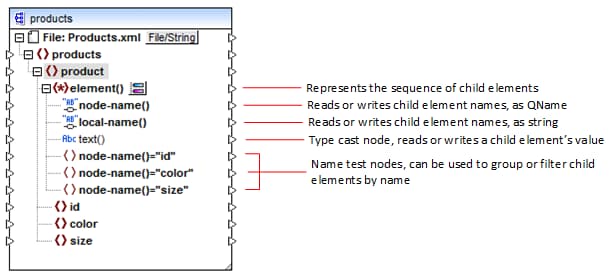 21 How To Add Child Node In Xml Using Javascript