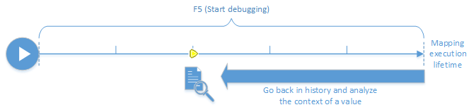 diagram_debugging_standard
