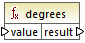 mf-func-degrees
