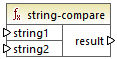 mf-func-string-compare