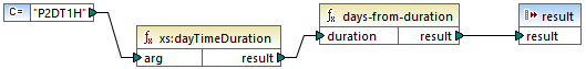 mf-func-xpath2-day-from-duration-example