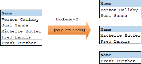 mf_group-into-blocks