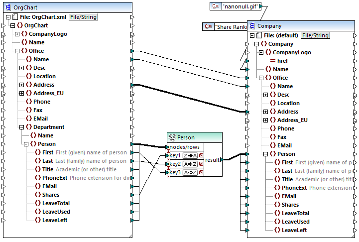 mf_map_SortByMultipleKeys