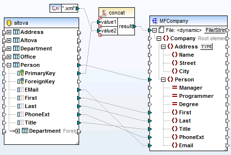 PersonDB-dyn-PRO