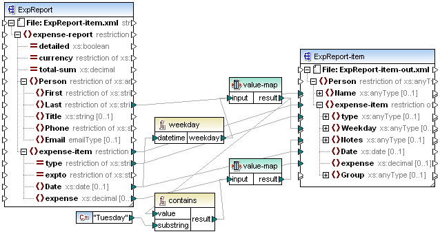 Valmap3 