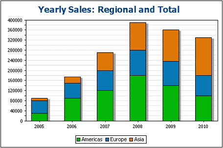 Composite Bar Chart Example